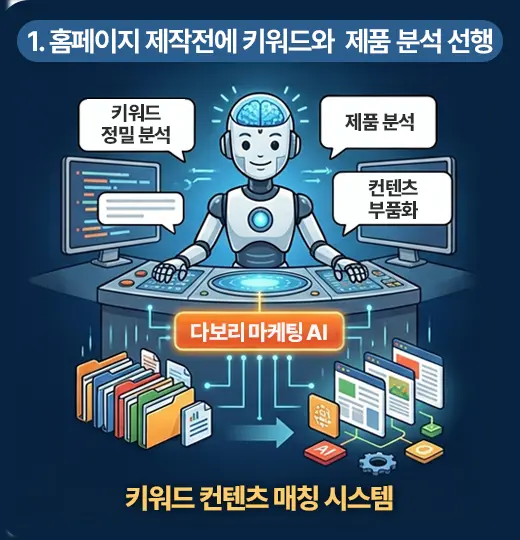 1. 홈페이지 제작전에 키워드와 제품분석 선행